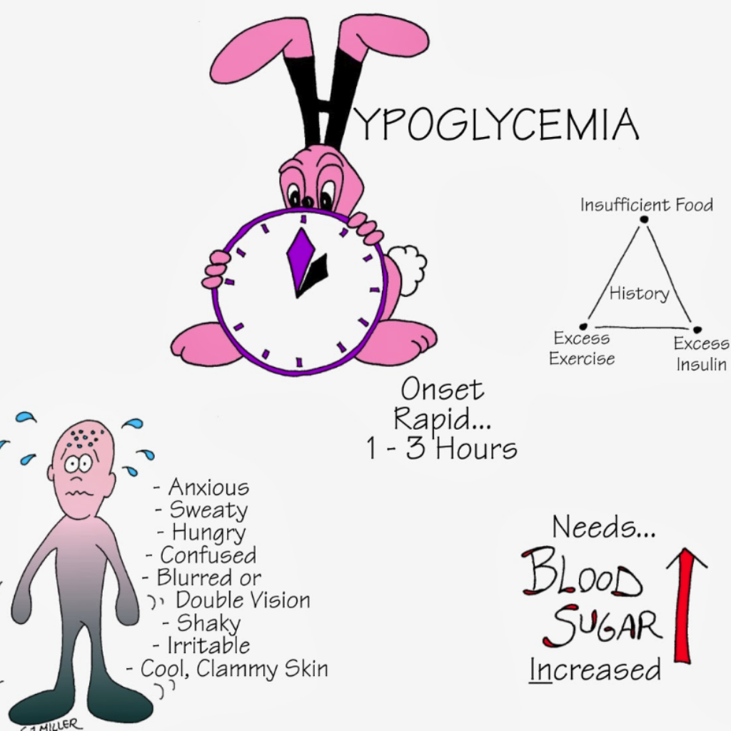 Hypoglycemia