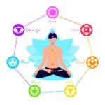 Life-Changing Benefits of Meditation You Never Knew